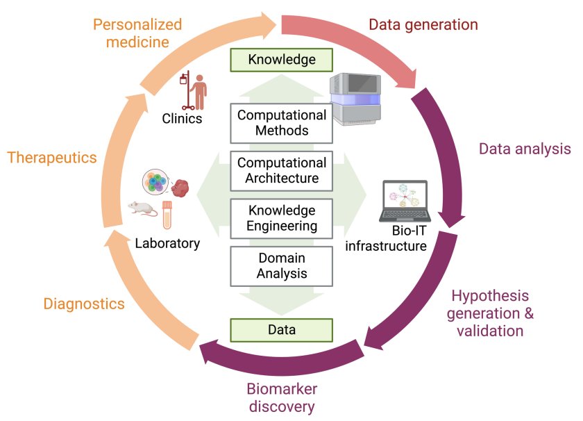 Bioinformatics | RBCT